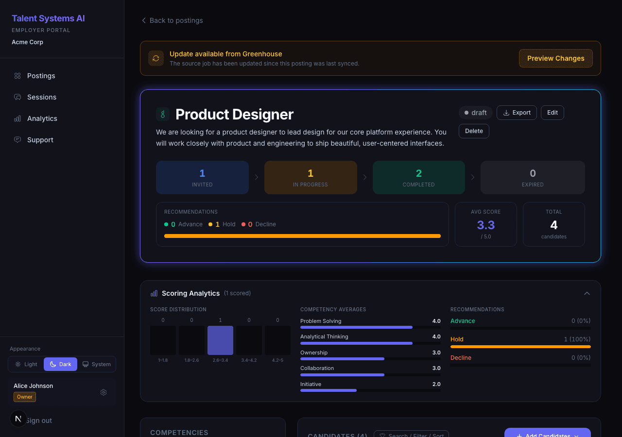 Pipeline funnel showing candidate counts across invited, in progress, completed, and expired stages